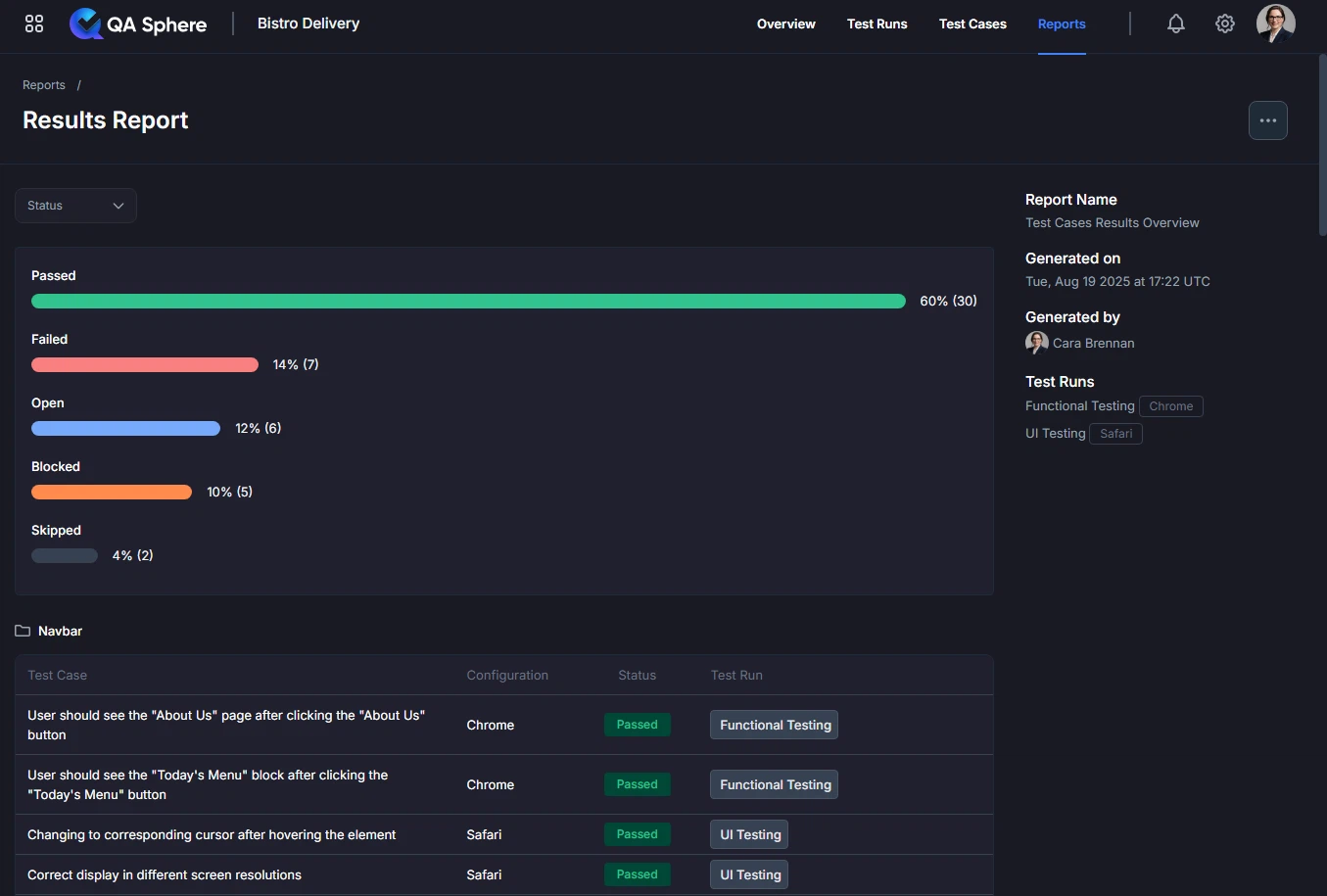 Test Cases Results Overview