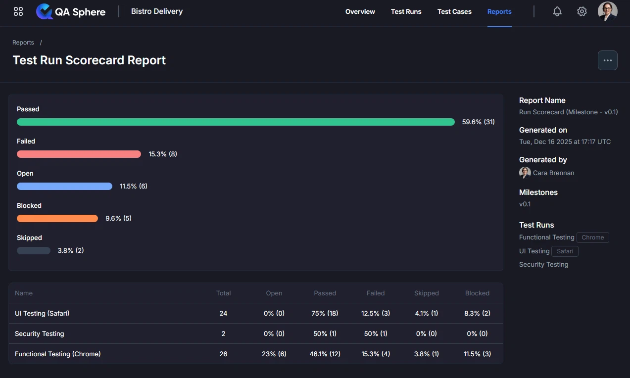 Test Runs Scorecard Sample