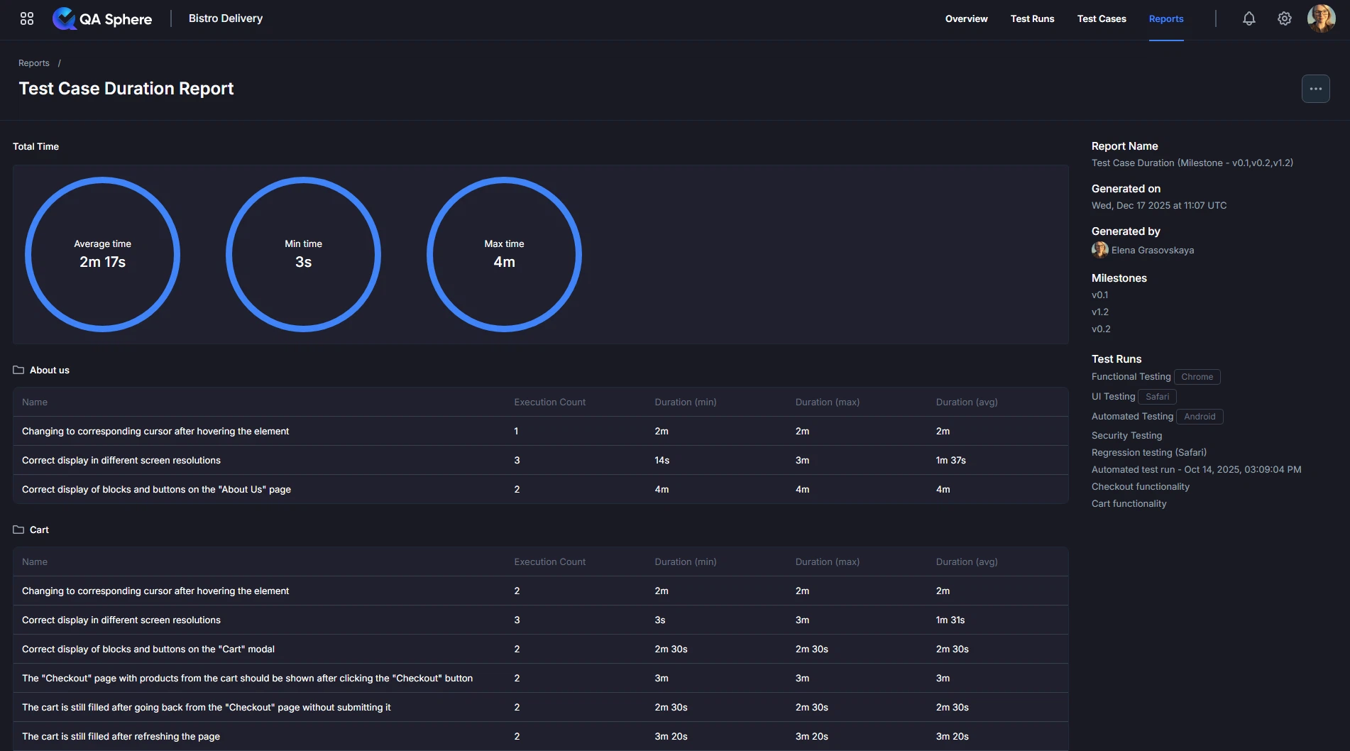 Test Case Duration Report