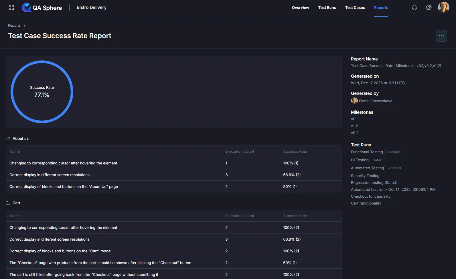 Test Case Success Rate report
