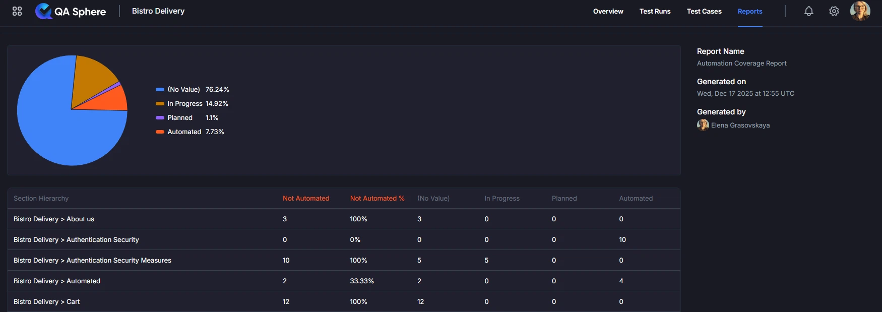Automation report sample