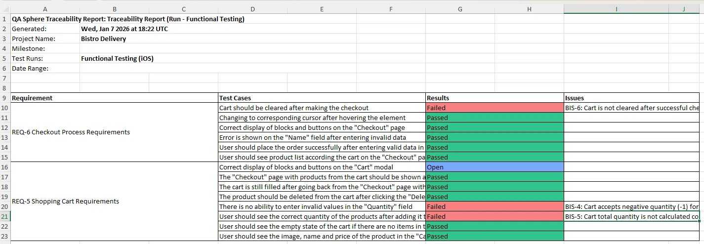 Traceability Report